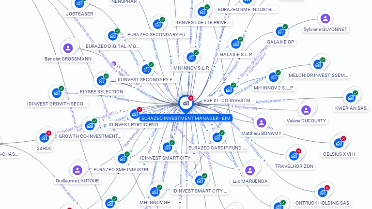 Cartographie gratuite d'EURAZEO INVESTMENT MANAGER - EIM