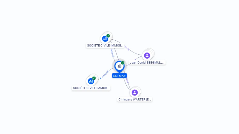 Cartographie gratuite de SCI MAY