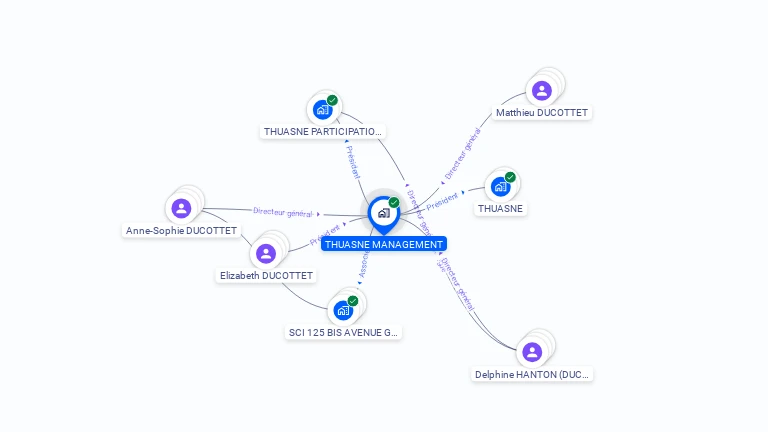 Cartographie gratuite de THUASNE MANAGEMENT