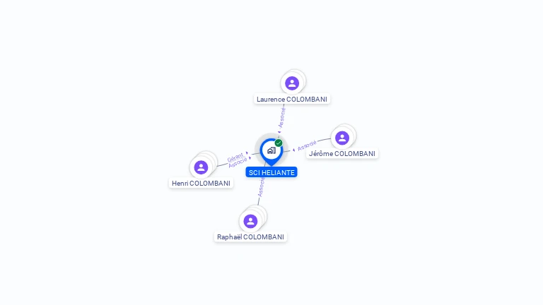 Cartographie gratuite de SCI HELIANTHE