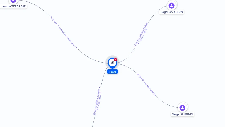 Cartographie gratuite d'ECAI