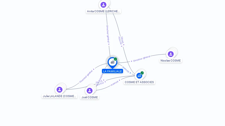 Cartographie gratuite de LA FAMILIALE