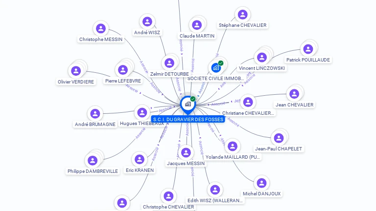 Cartographie gratuite de SCI DU GRAVIER DES FOSSES