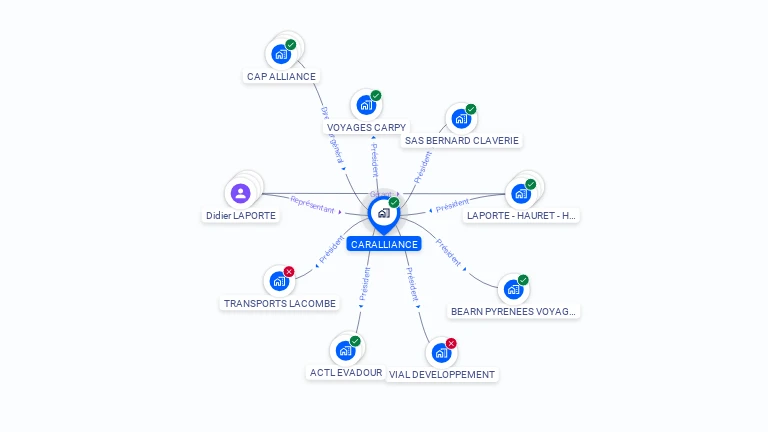Cartographie gratuite de CARALLIANCE