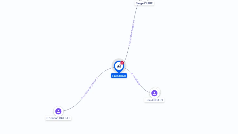 Cartographie gratuite d'EURODUR