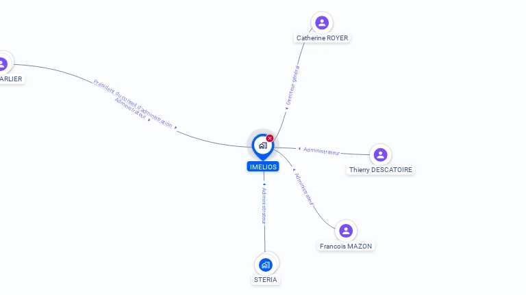 Cartographie gratuite d'IMELIOS