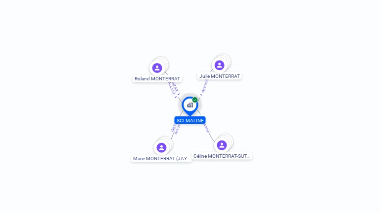 Cartographie gratuite de SCI MALINE