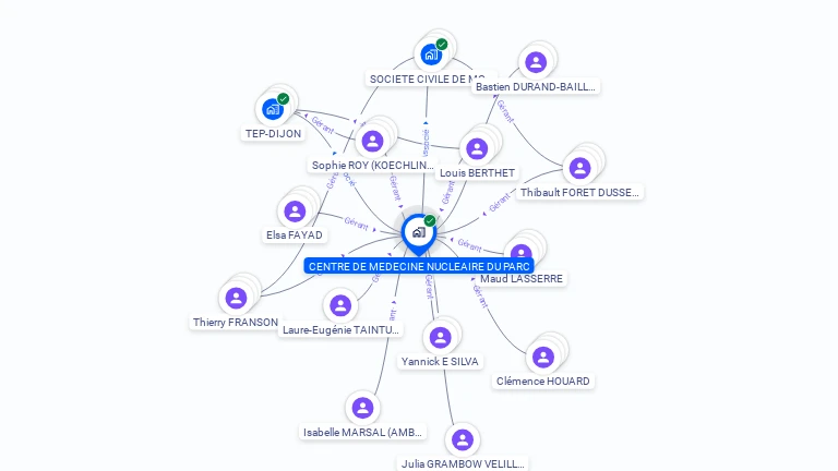 Cartographie gratuite de CENTRE DE MEDECINE NUCLEAIRE DU PARC