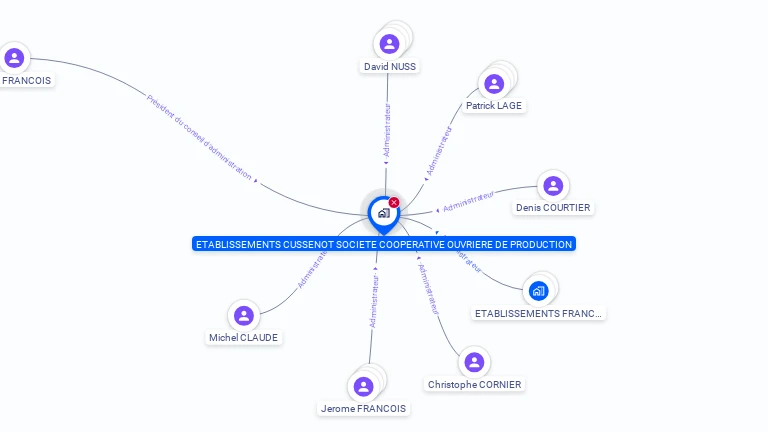 Cartographie gratuite d'ETS CUSSENOT SCOP
