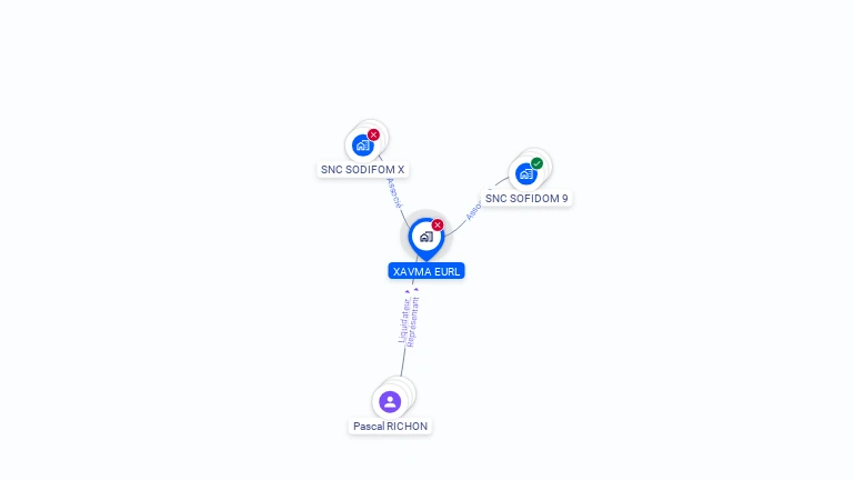 Cartographie gratuite de XAVMA EURL