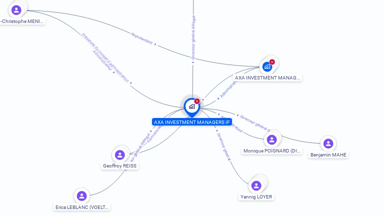 Cartographie gratuite d'AXA INVESTMENT MANAGERS IF
