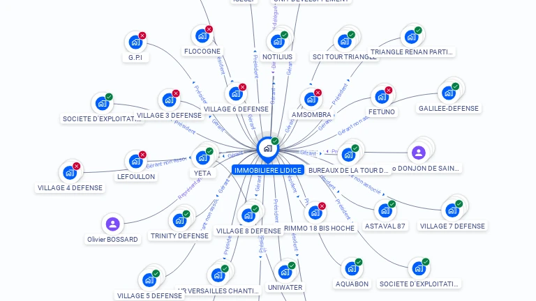 Cartographie gratuite d'IMMOBILIERE LIDICE