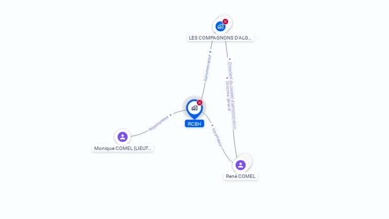 Cartographie gratuite de RCBH