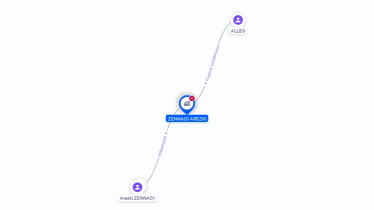 Cartographie gratuite de LE BAR DU MARCHE