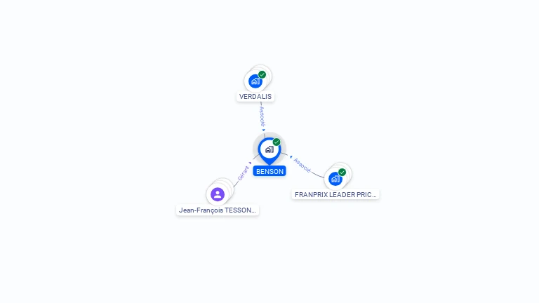Cartographie gratuite de BENSON