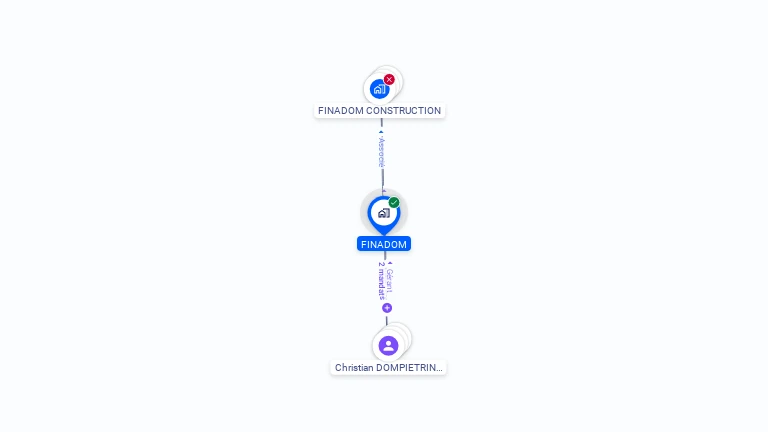 Cartographie gratuite de FINADOM