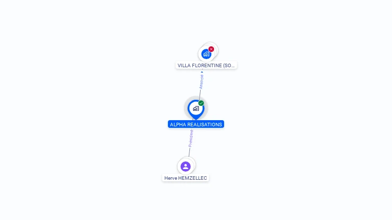 Cartographie gratuite d'ALPHA REALISATIONS