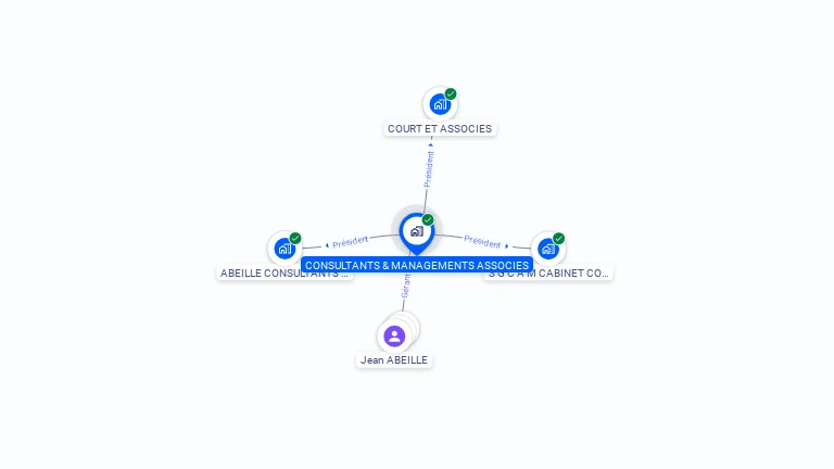 Cartographie gratuite de CONSULTANTS & MANAGEMENTS ASSOCIES