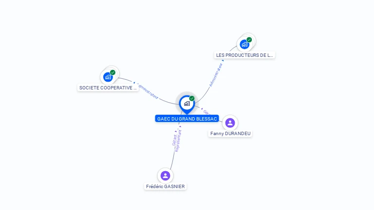 Cartographie gratuite de GAEC DU GRAND BLESSAC