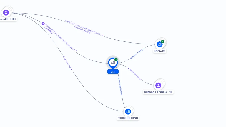 Cartographie gratuite de VDI