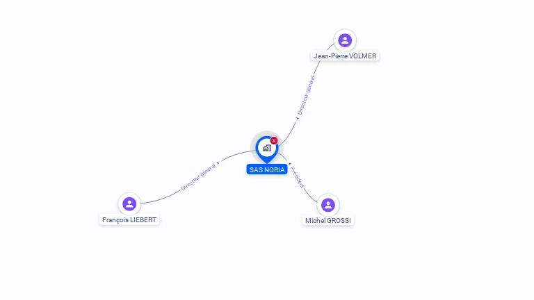 Cartographie gratuite de SAS NORIA