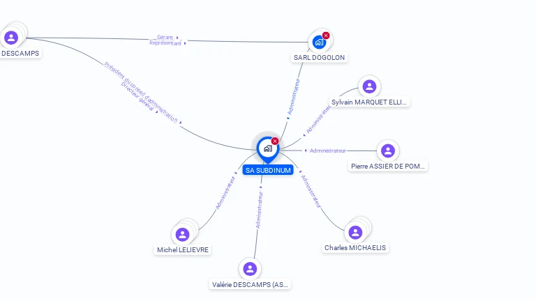 Cartographie gratuite de SUBDINUM
