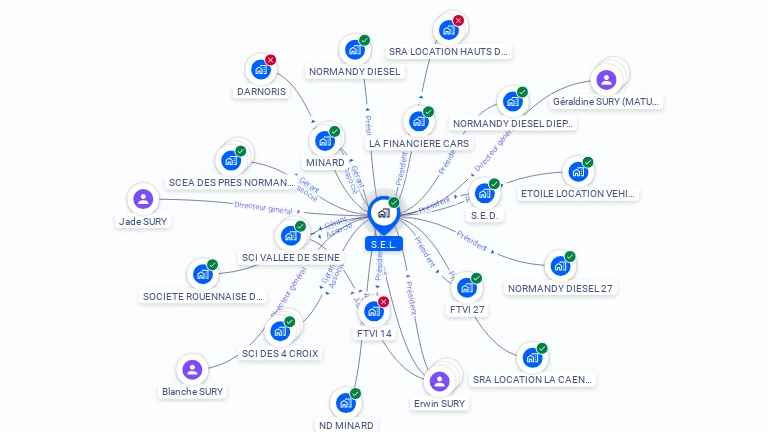 Cartographie gratuite de S.E.L.