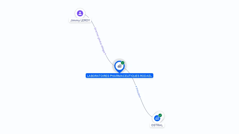Cartographie gratuite de LABORATOIRES PHARMACEUTIQUES RODAEL