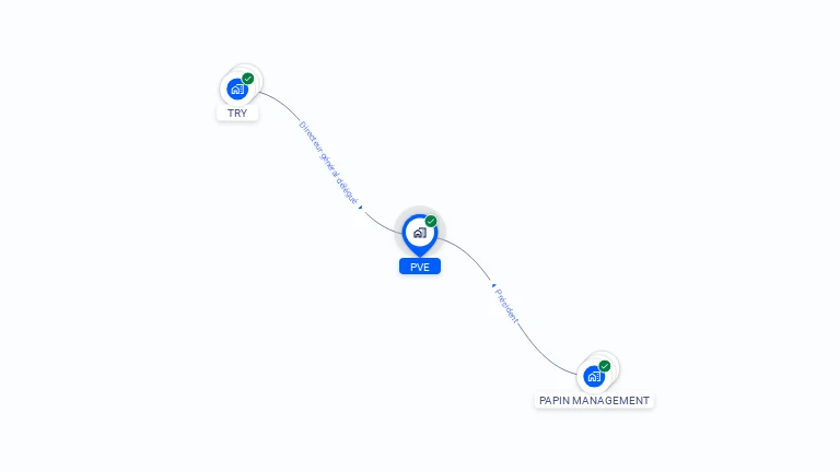 Cartographie gratuite de PVE