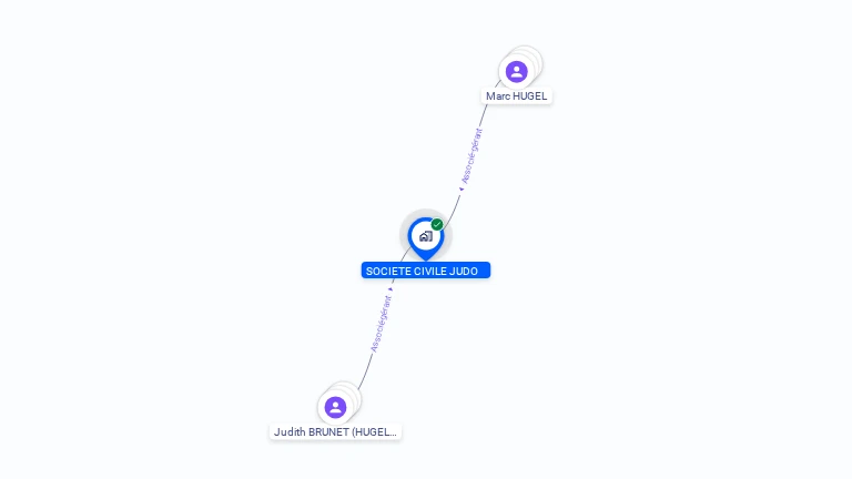 Cartographie gratuite de SCI JUDO