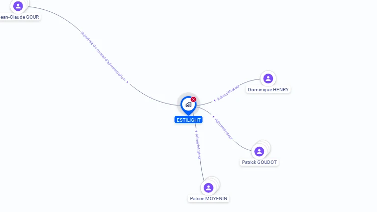 Cartographie gratuite d'ESTILIGHT