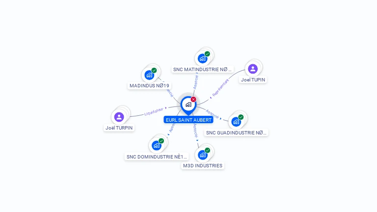Cartographie gratuite d'EURL SAINT AUBERT