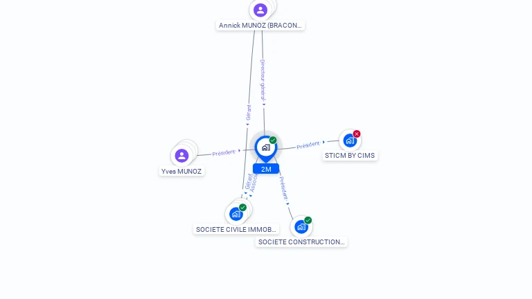 Cartographie gratuite de 2M