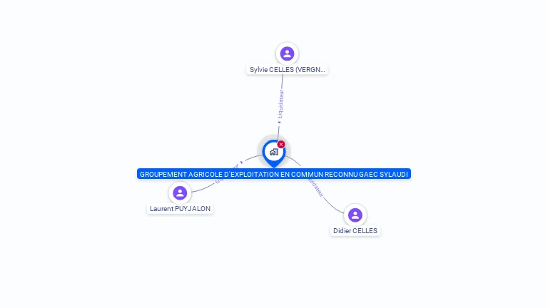 Cartographie gratuite de GAEC SYLAUDI