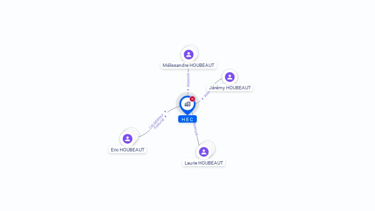 Cartographie gratuite de H E C