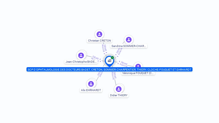 Cartographie gratuite de SCP D'OPHTALMOLOGIE DES DOCTEURS BADET, CRETON, SOMMER-CHARPENTIER, THIERY, CLOCHE-FOUQUET ET EHRHARDT