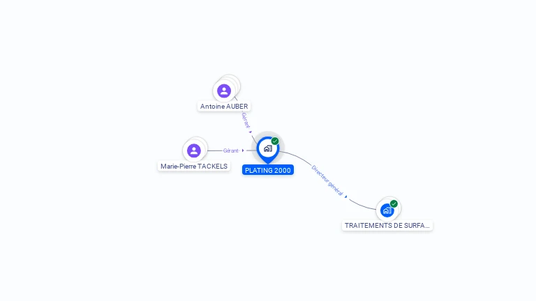 Cartographie gratuite de PLATING 2000