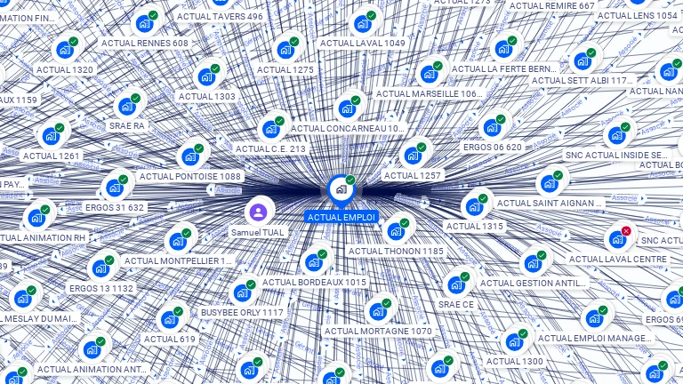 Cartographie gratuite d'ACTUAL EMPLOI
