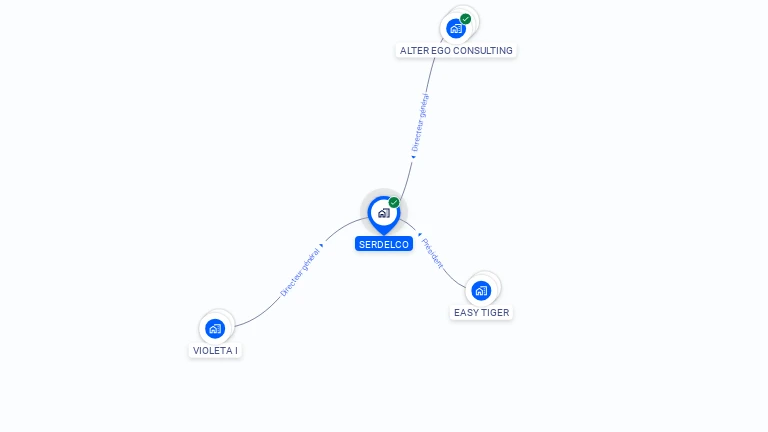 Cartographie gratuite de SERDELCO