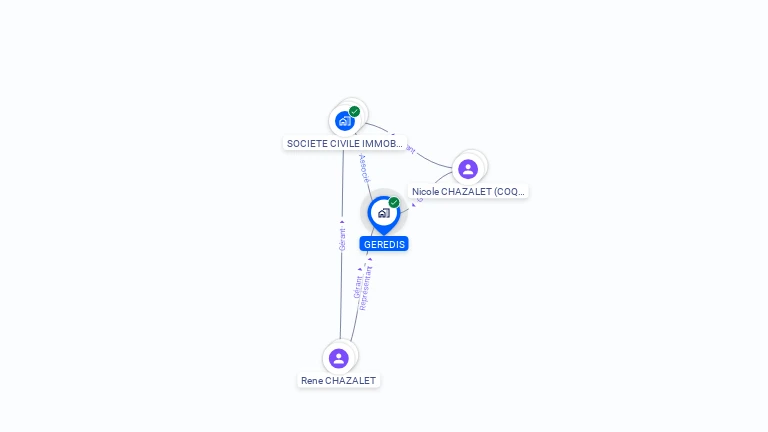 Cartographie gratuite de GEREDIS