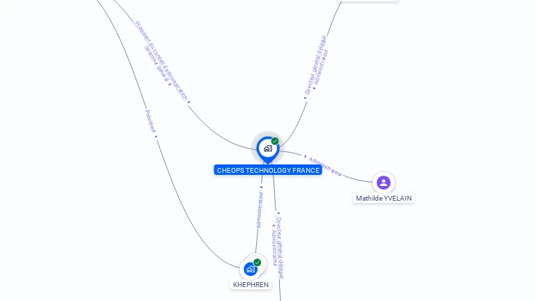 Cartographie gratuite de CHEOPS TECHNOLOGY FRANCE