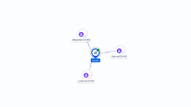Cartographie gratuite de DANO