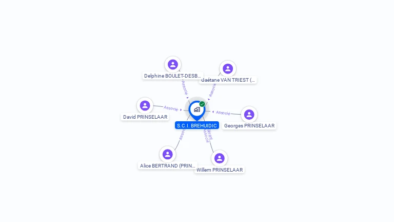Cartographie gratuite de SCI BREHUIDIC