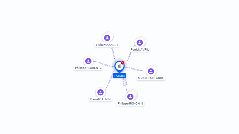 Cartographie gratuite de SNC TAIARA