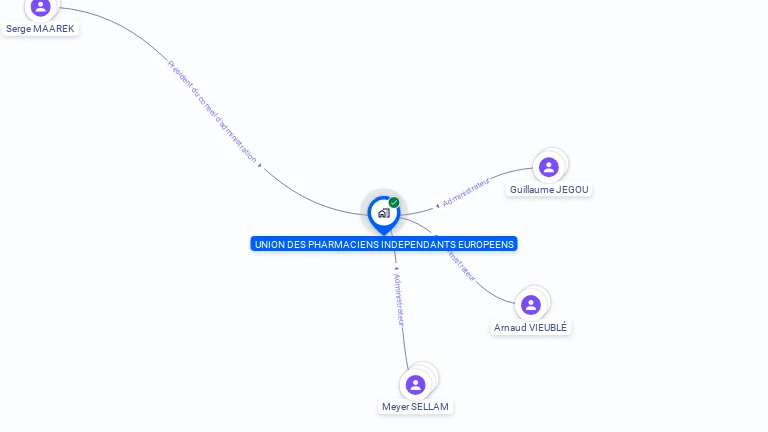 Cartographie gratuite d'UNION DES PHARMACIENS INDEPENDANTS EUROPEENS