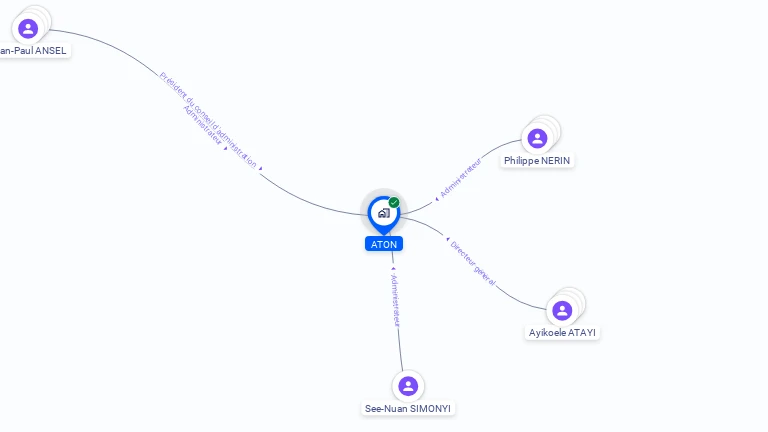 Cartographie gratuite d'ATON