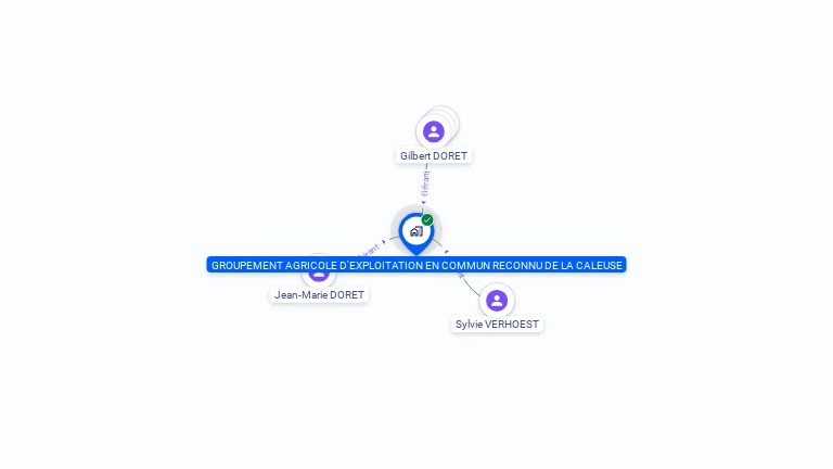 Cartographie gratuite de GAEC DE LA CALEUSE