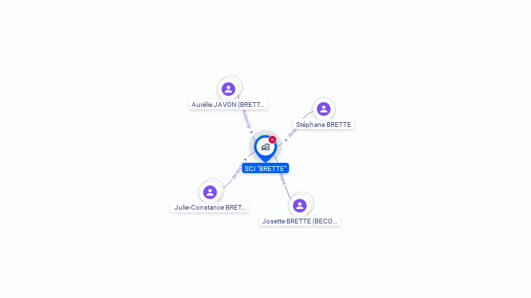 Cartographie gratuite de SCI BRETTE