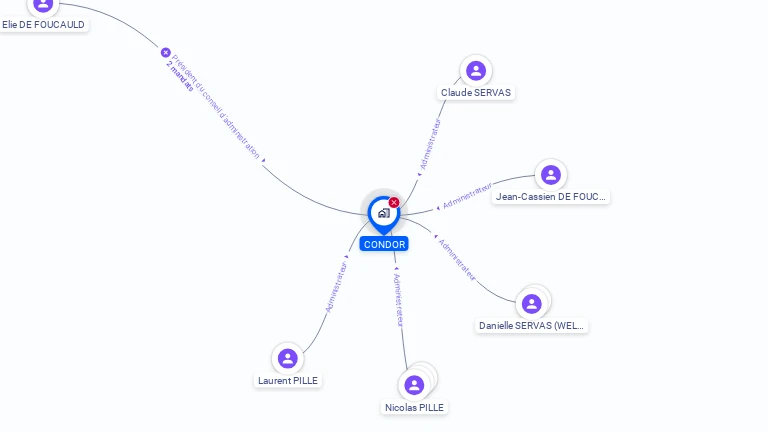 Cartographie gratuite de CONDOR