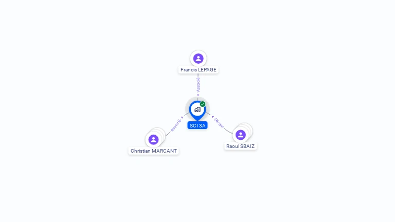Cartographie gratuite de SCI 3A